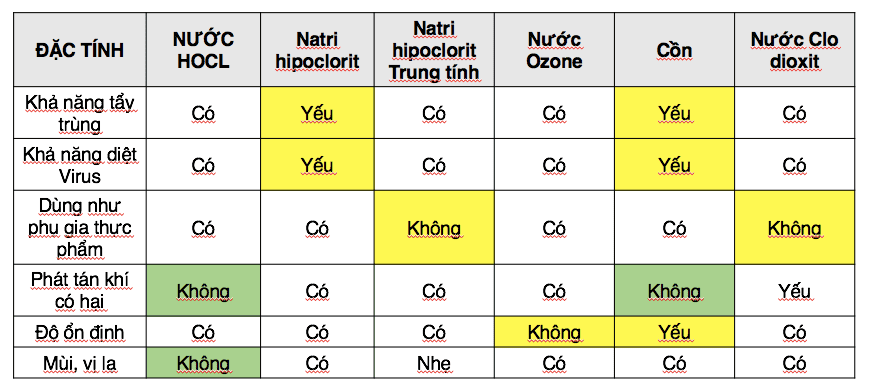 Nước HOCL